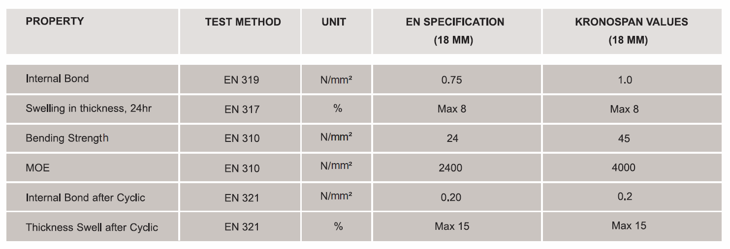 MDF specification sheet